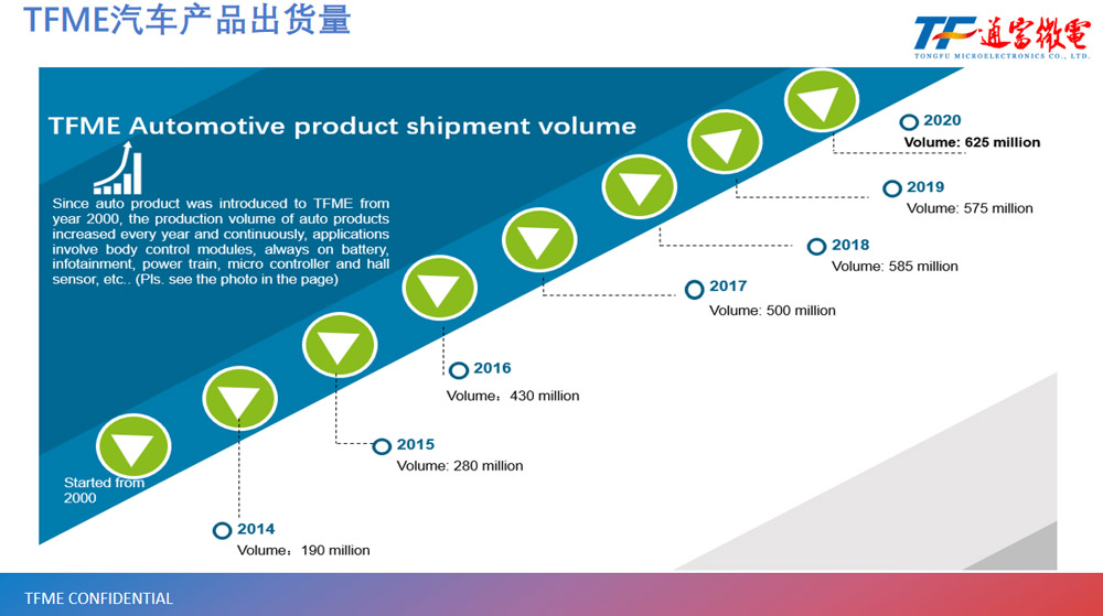 天博体育在线登录官网入口